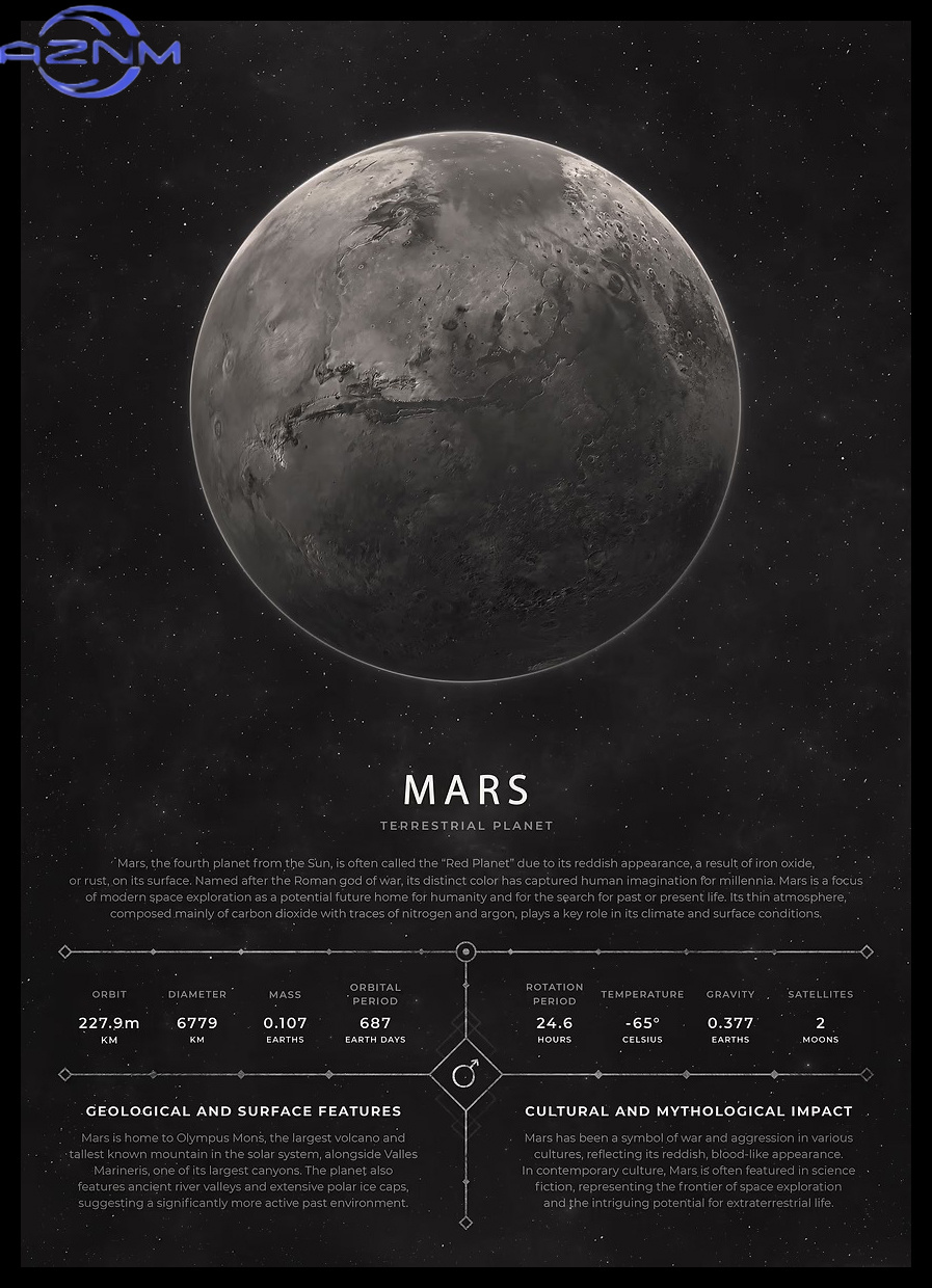AZNM Pôster Espacial Estético  - Star Map Poster avaliação e preço